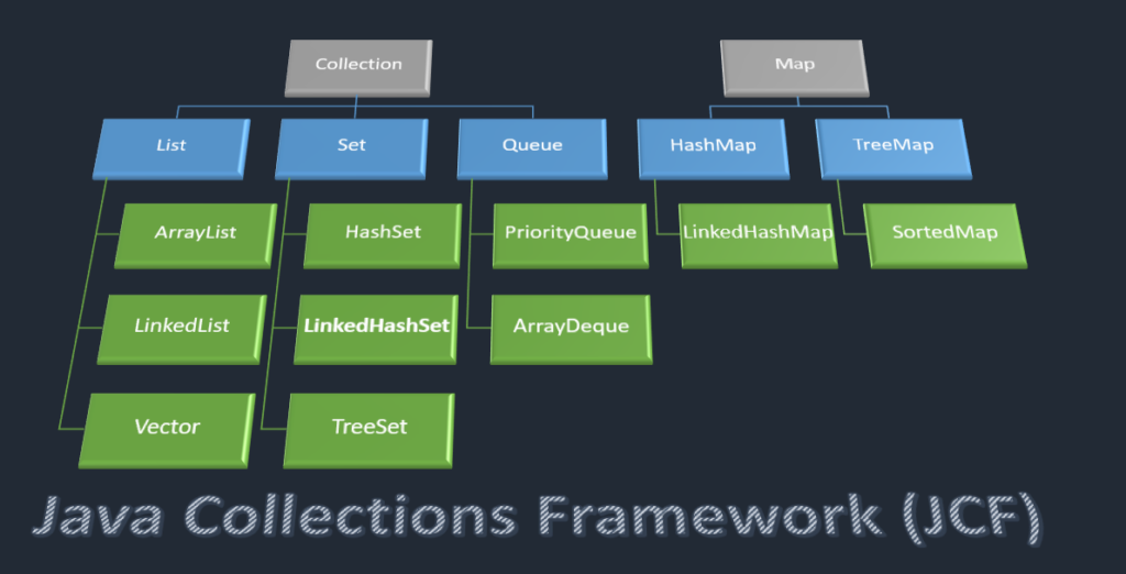 The Ultimate Guide to Java Collections